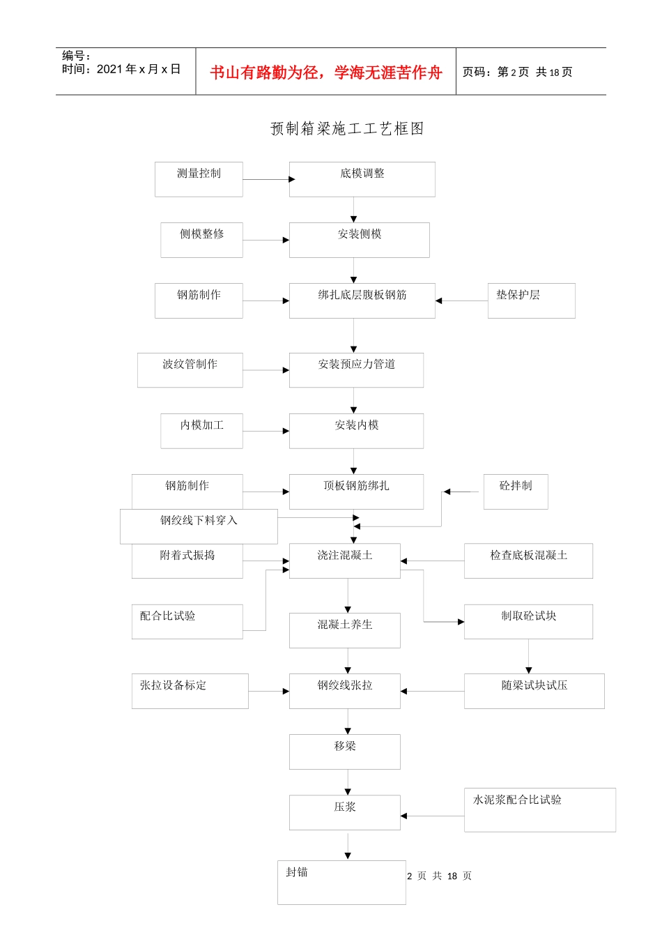 箱梁施工工艺_第2页