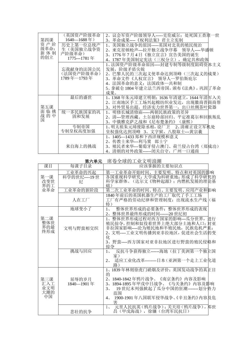 下期末复习知识提纲_第2页