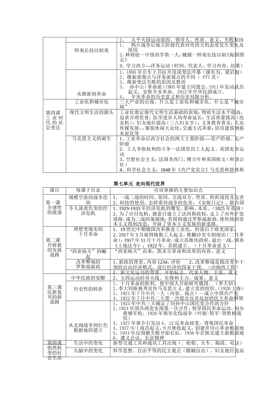 下期末复习知识提纲_第3页