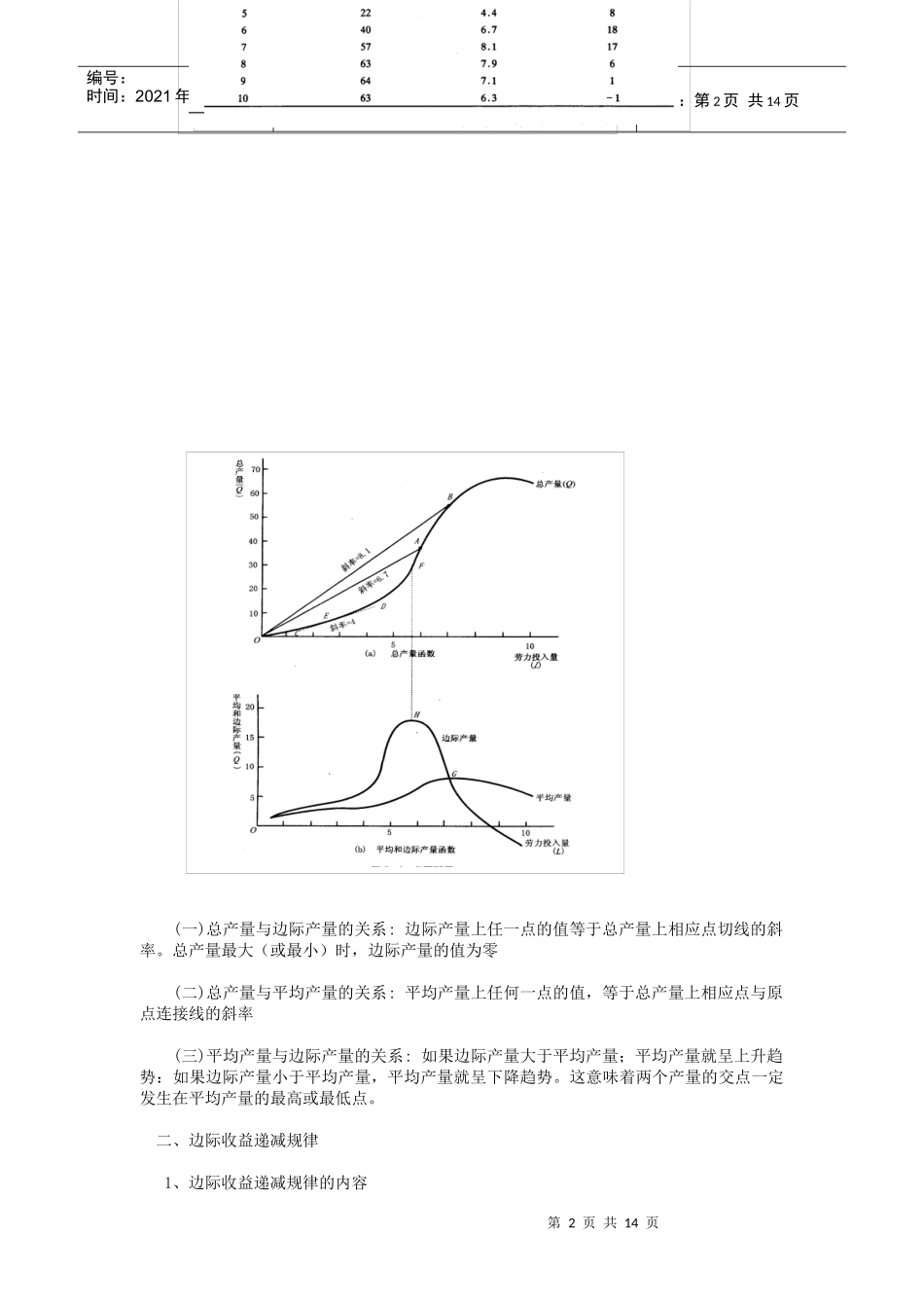 管理经济学之生产分析_第2页