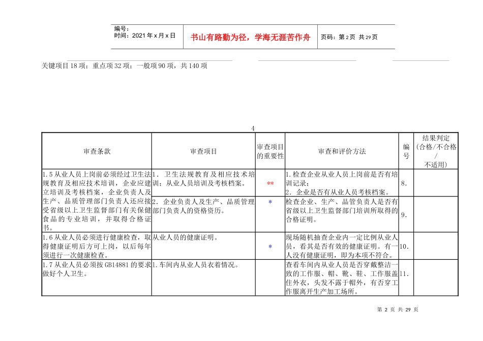 保健食品企业生产规范审查表_第2页