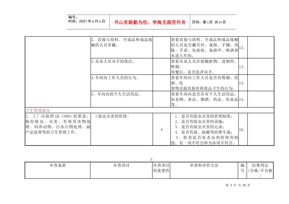 保健食品企业生产规范审查表_第3页