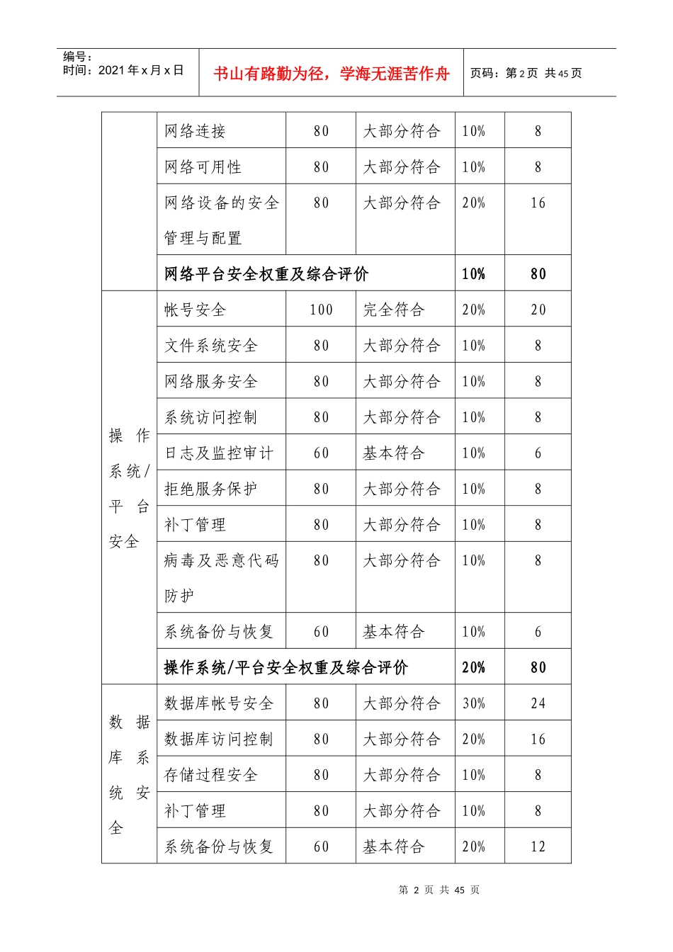 AAA网上银行安全评估报告_系统平台安全评估结果_第2页