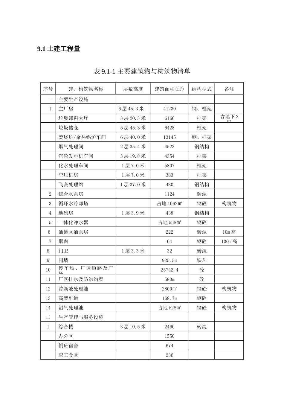 9工程量与主要设备材料清单0816_第3页