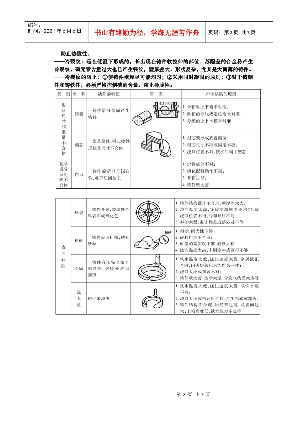 材料成型工艺基础重点总结[1]_第3页