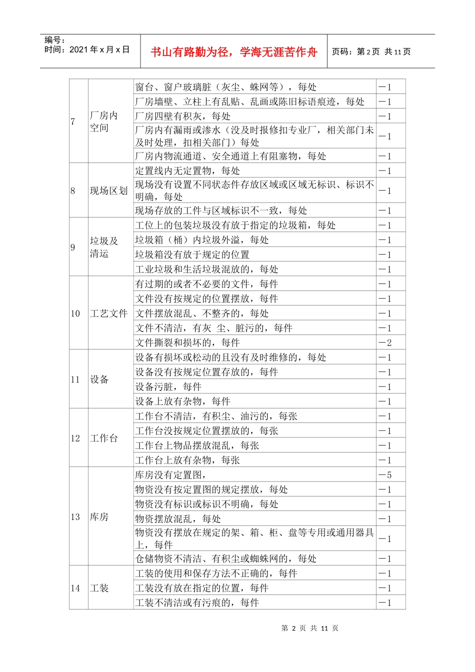 生产现场检查表_第2页