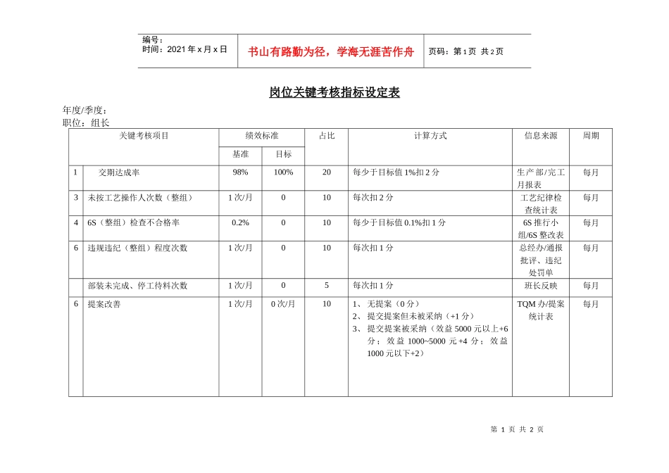 岗位关键考核指标设定表（组长）aae_第1页