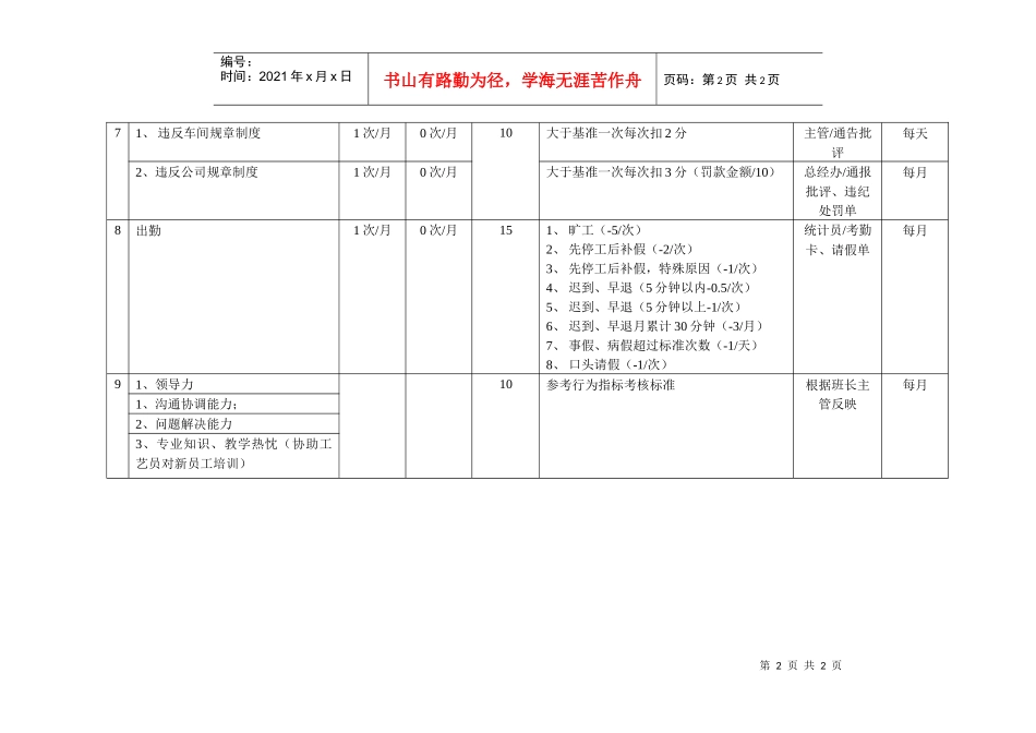岗位关键考核指标设定表（组长）aae_第2页