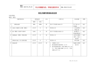 岗位关键考核指标设定表（组长）aae