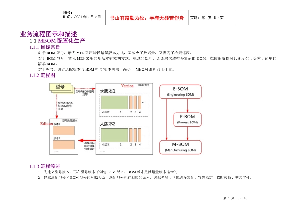 41-MES_外部设计_功能设计-工艺_XXXX0926_V10_第3页