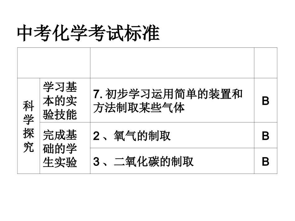 中考复习——气体的实验室制取和净化_第2页
