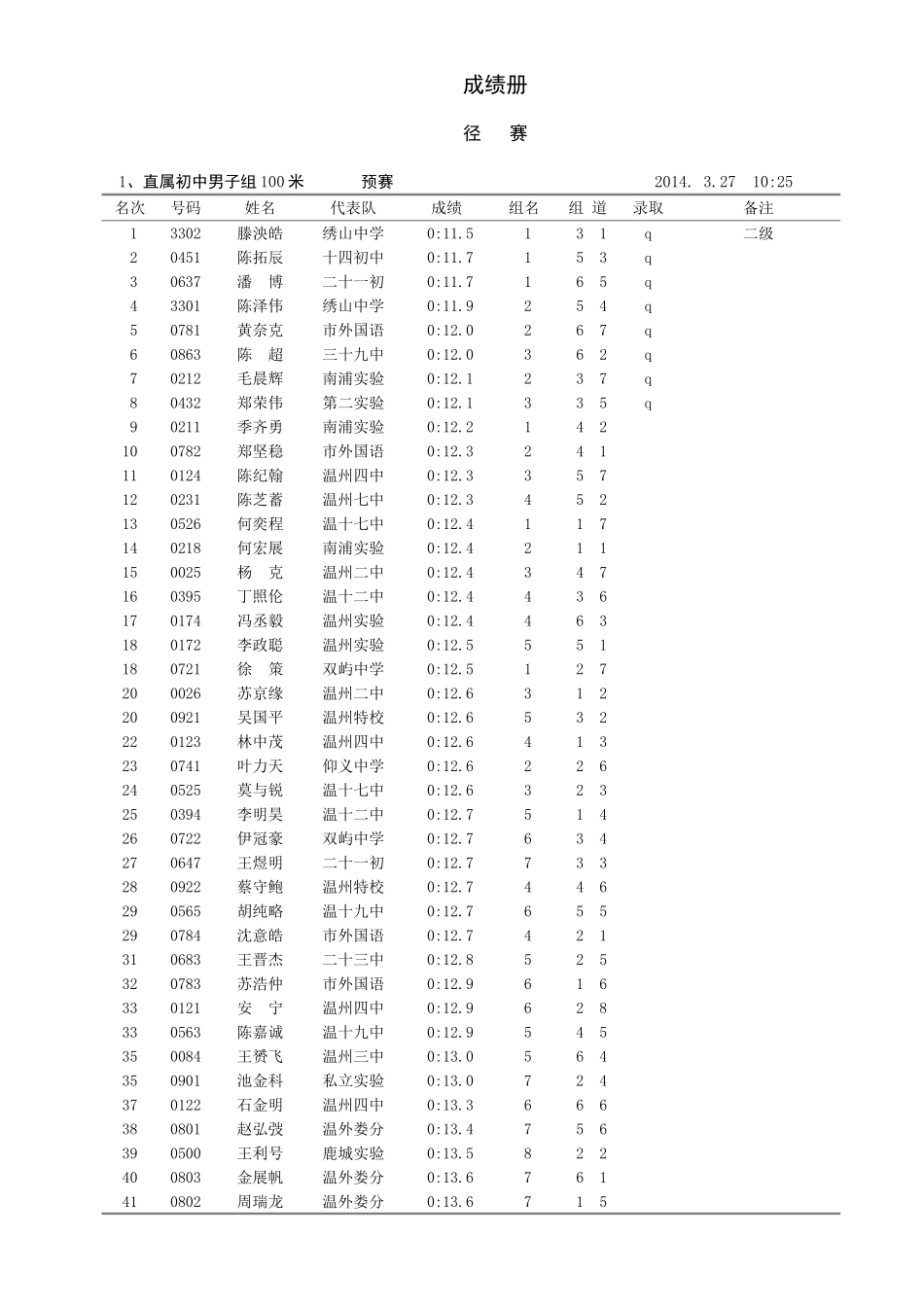 2014中学生运动会成绩册_第1页