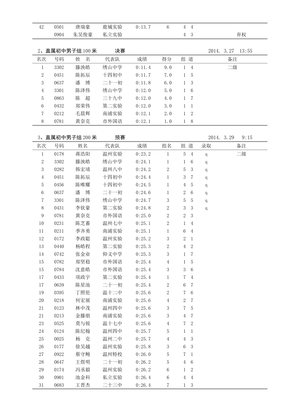2014中学生运动会成绩册_第2页