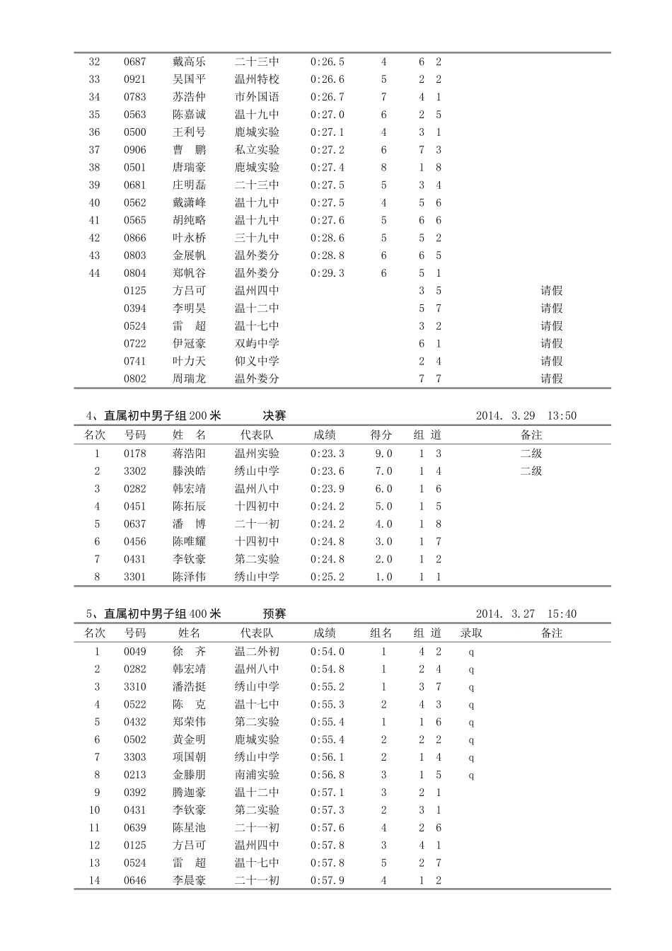 2014中学生运动会成绩册_第3页