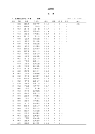2014中学生运动会成绩册