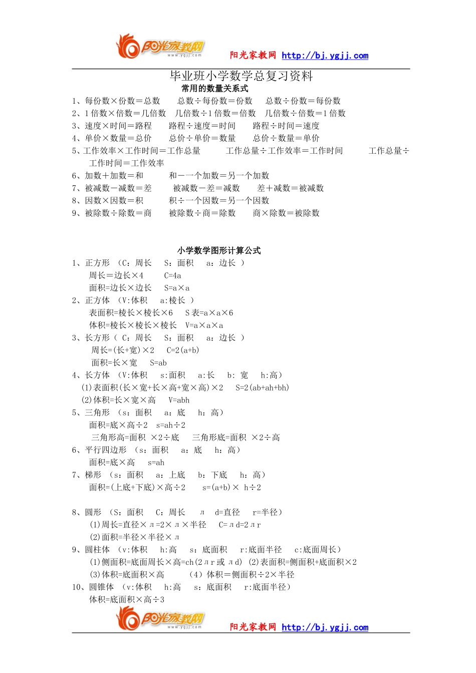 【强烈推荐】小学六年级数学总复习资料_第1页