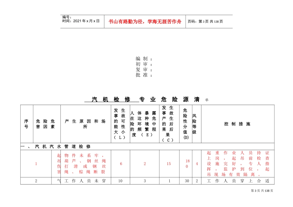 设备检修危险源清单及预防控制措施(DOC83页)_第3页