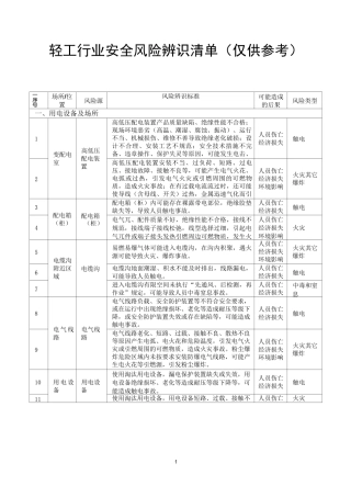 轻工行业安全风险源辨识建议清单