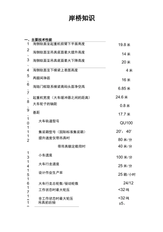 岸桥场桥知识要点