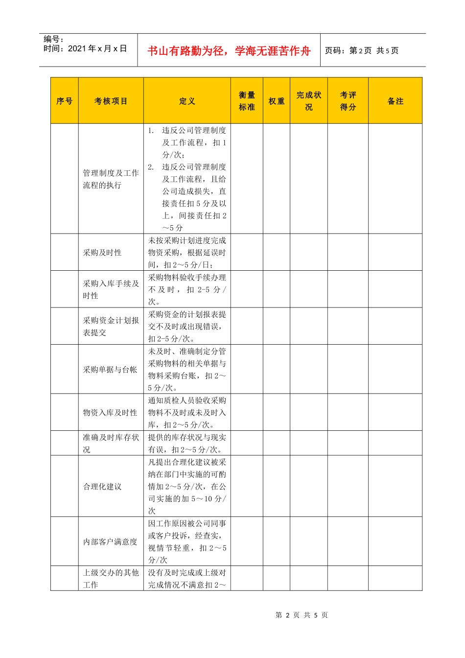 某生产企业采购主管绩效考核表_第2页