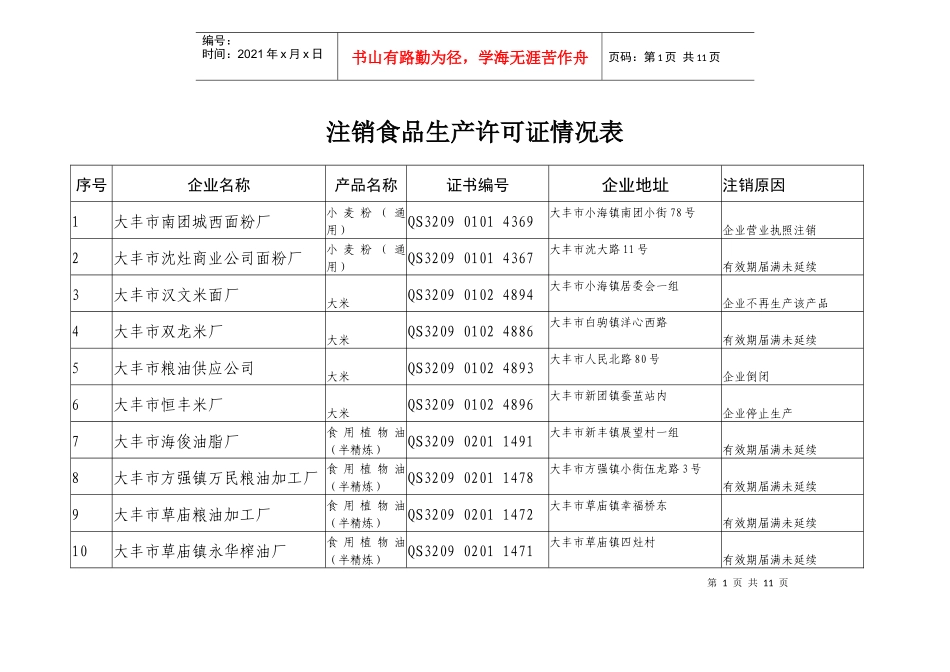 注销食品生产许可证情况表_第1页