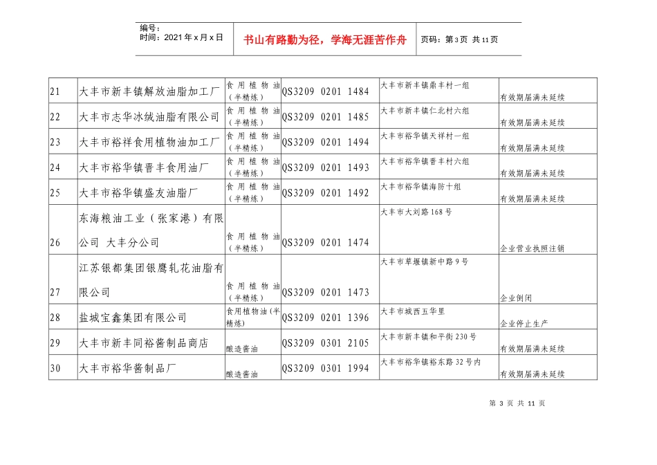 注销食品生产许可证情况表_第3页