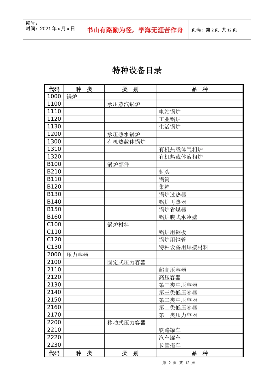 如何详细地了解特种设备_第2页