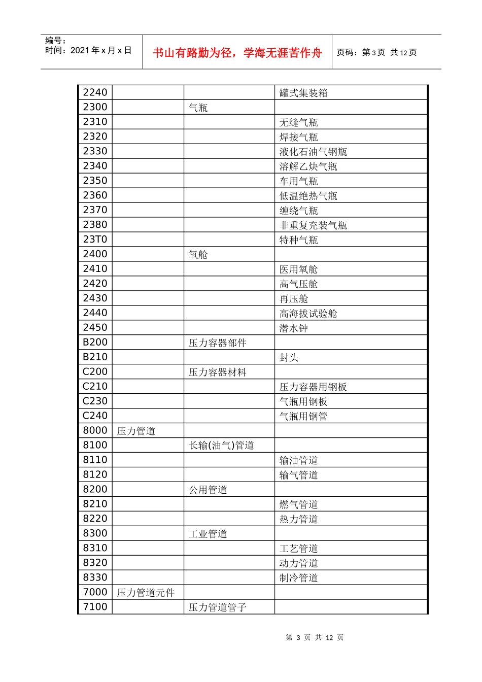 如何详细地了解特种设备_第3页
