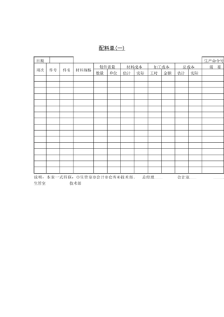 生产管理表格配料单（一）