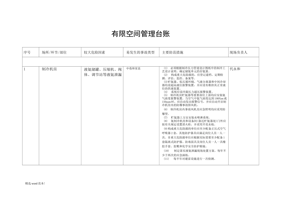 XX有限空间管理台账_第1页