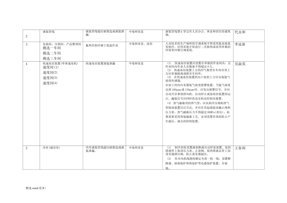 XX有限空间管理台账_第2页