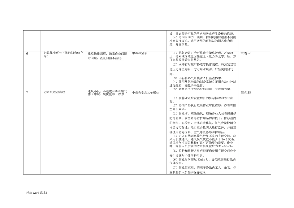 XX有限空间管理台账_第3页