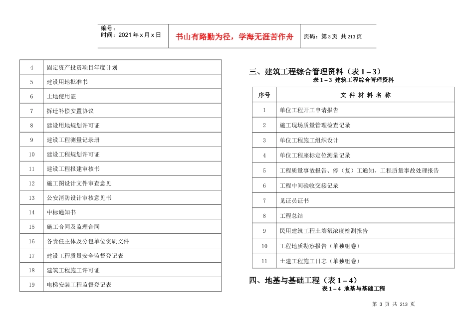 建筑工程施工技术资料编制必备指南_第3页