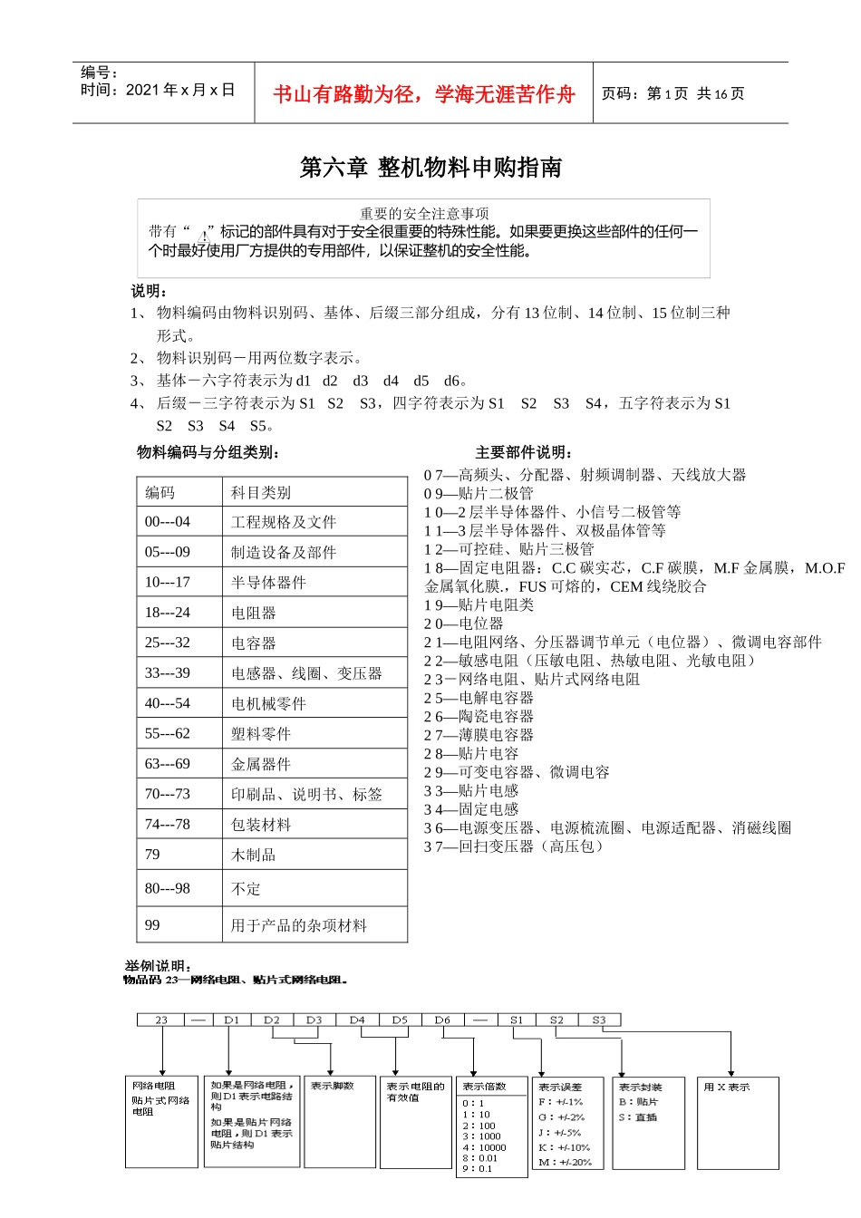第六章整机物料申够指南_第1页