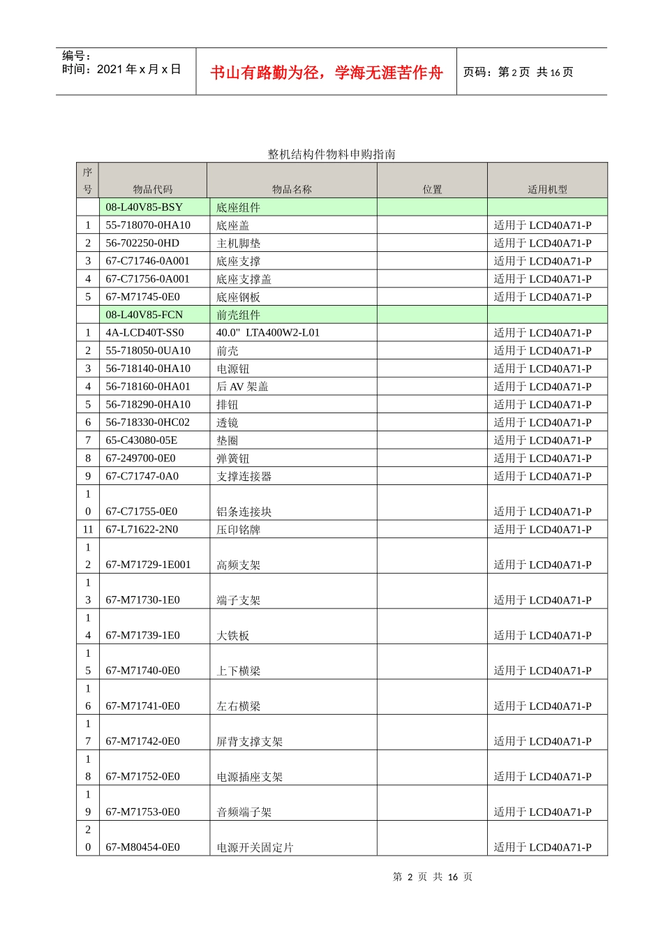 第六章整机物料申够指南_第2页