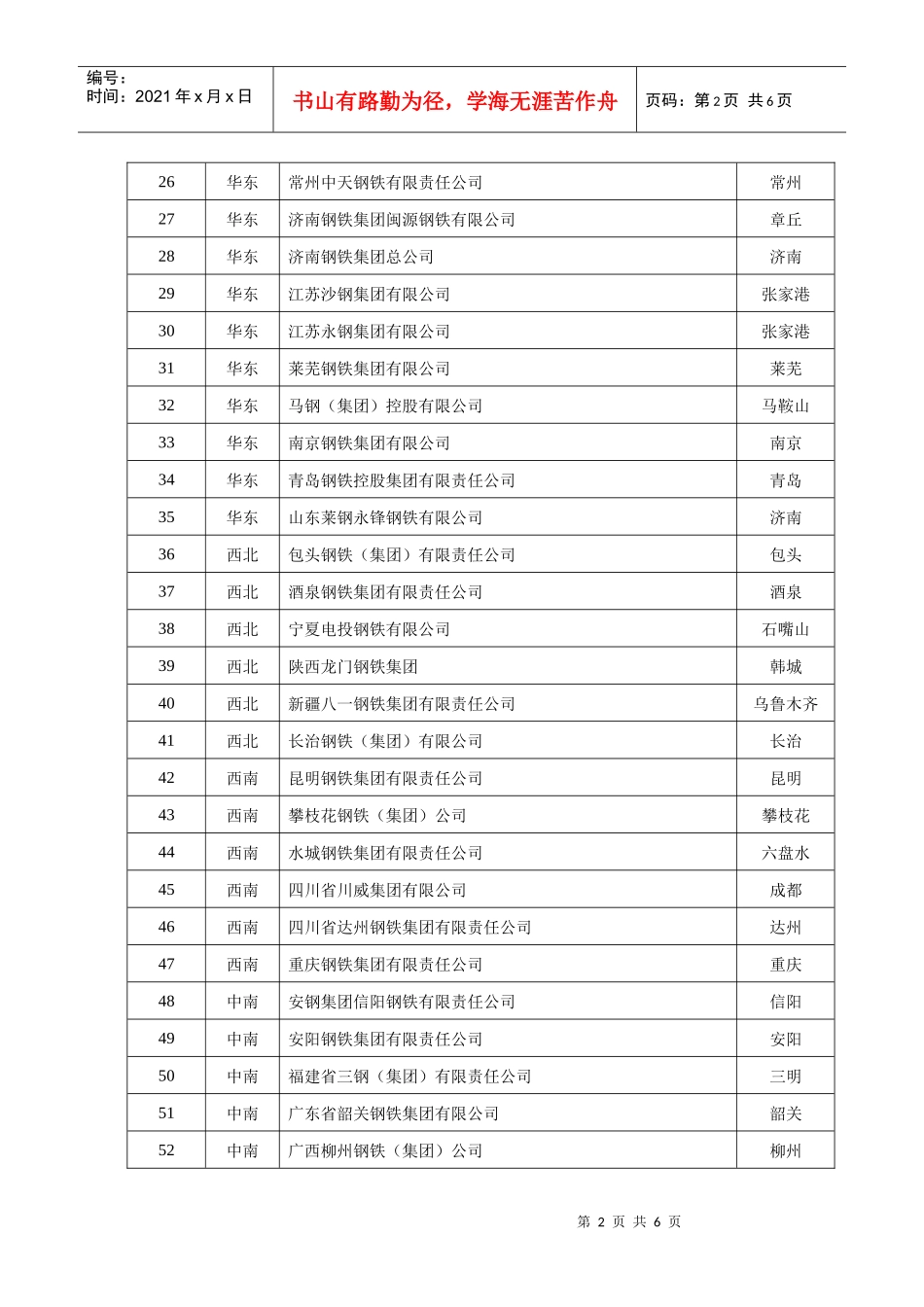 (最新)铁道部认可的生产厂家_第2页