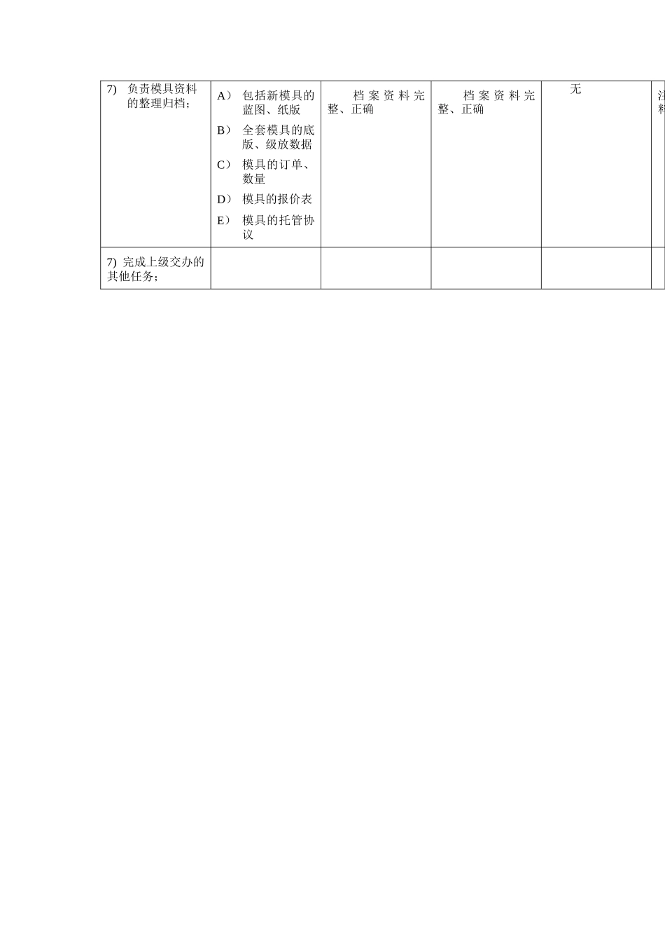 模具技术员工作规范_第3页