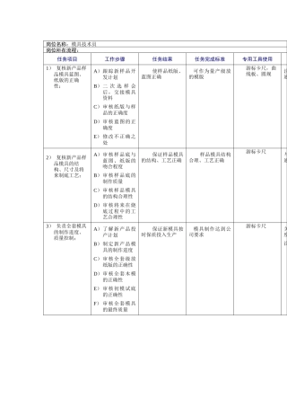 模具技术员工作规范