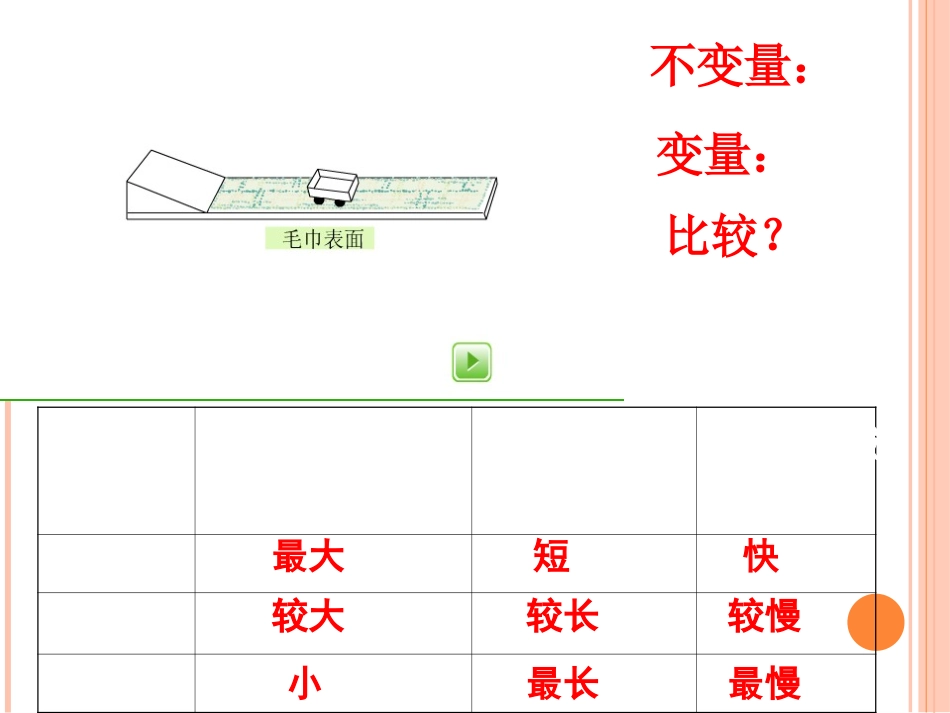 牛顿第一定律 (2)_第3页