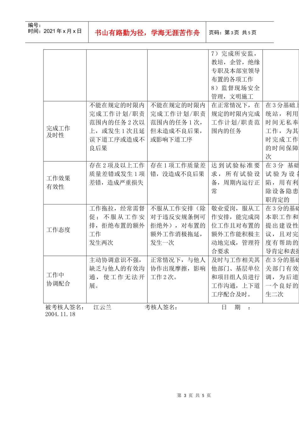 上海市电力公司市区供电公司电气试验班班长专职行为规范考评表_第3页