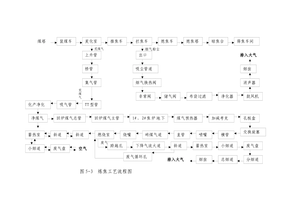 焦化工艺流程1_第2页