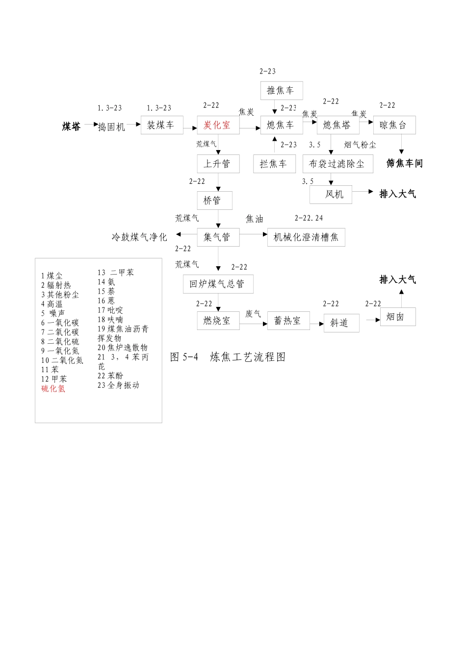 焦化工艺流程1_第3页