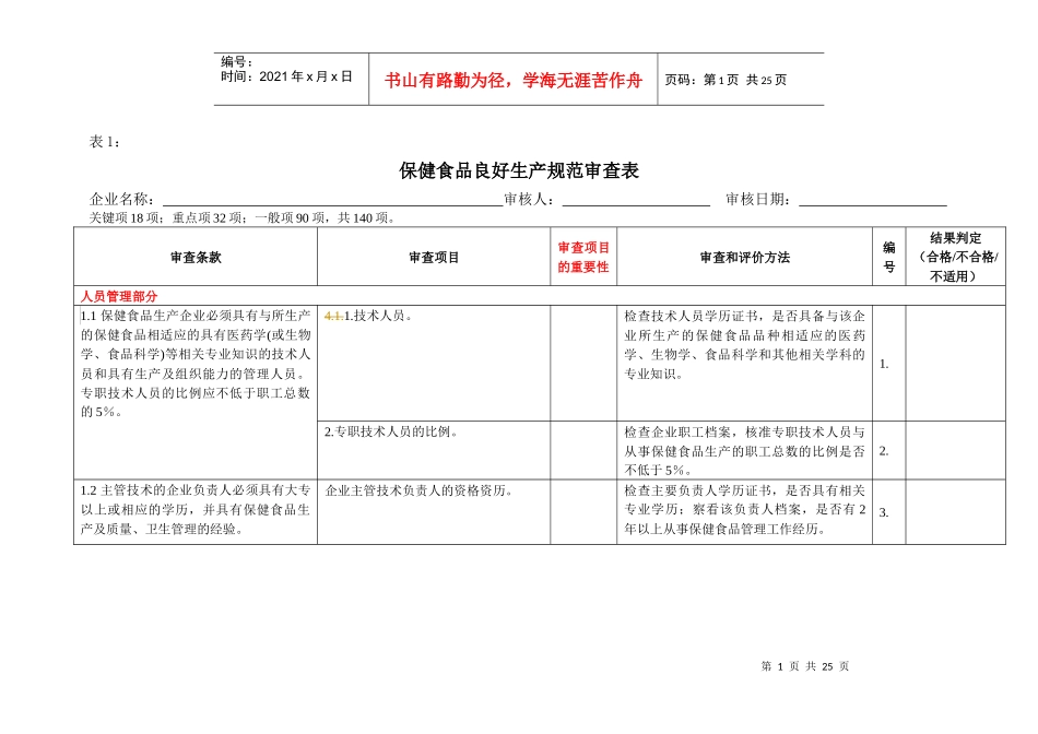 保健食品良好生产规范审查表(1)_第1页