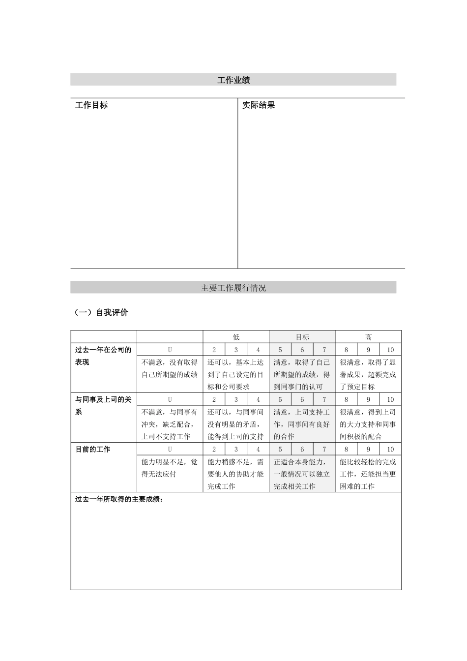 某涂料公司生产现场员工绩效评估表_第2页