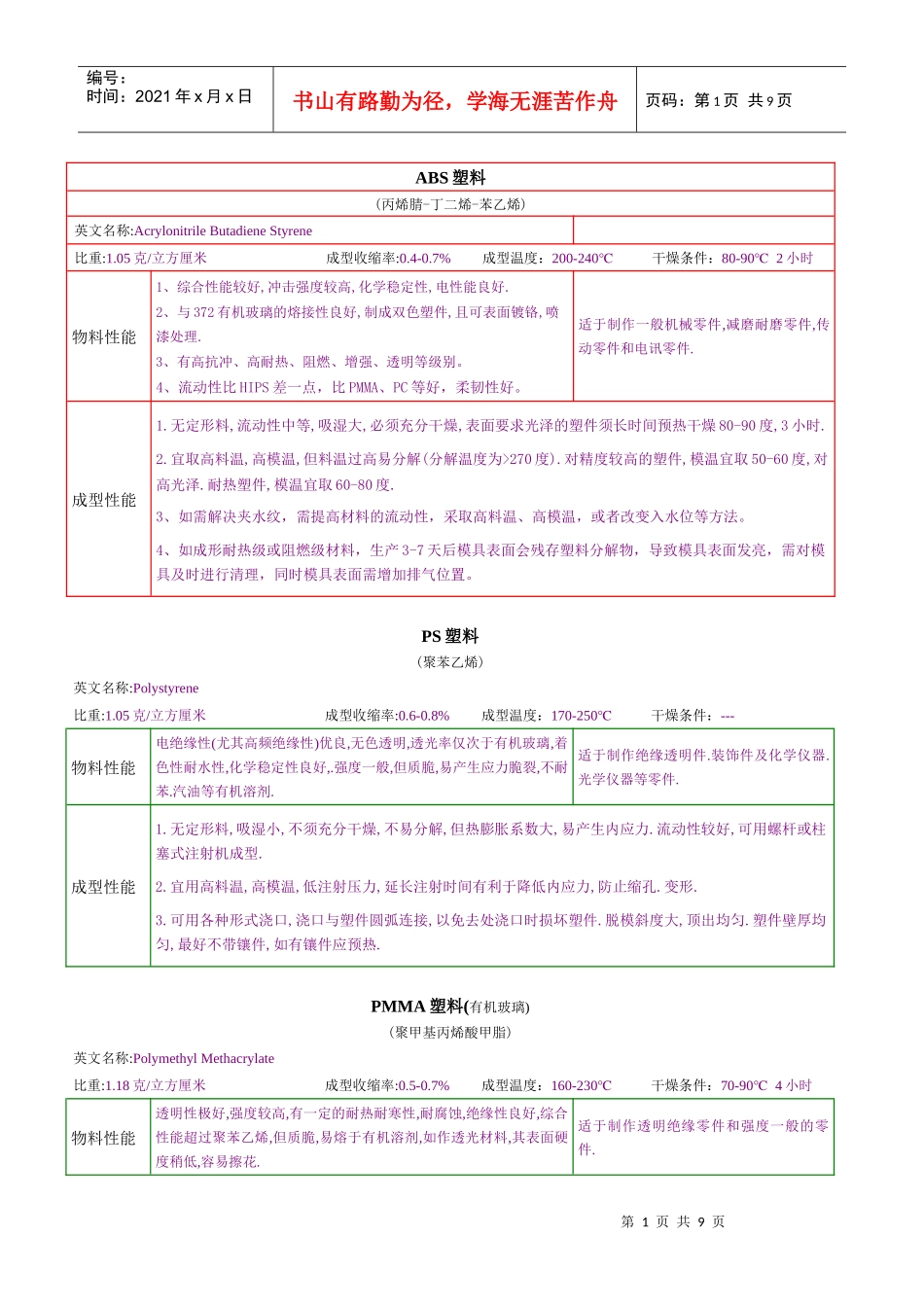 塑胶相关品管资料_第1页