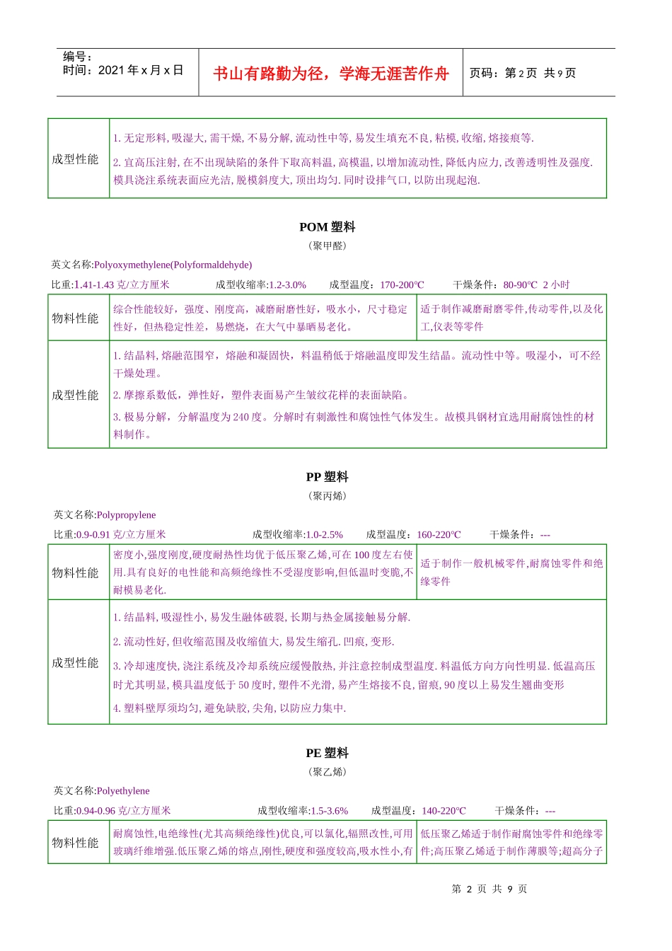 塑胶相关品管资料_第2页