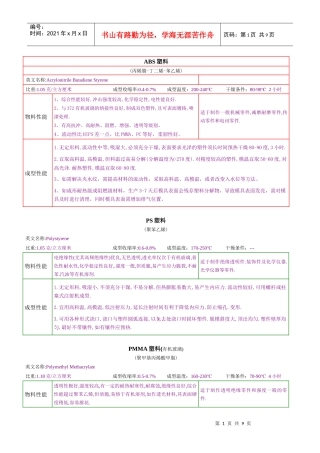 塑胶相关品管资料