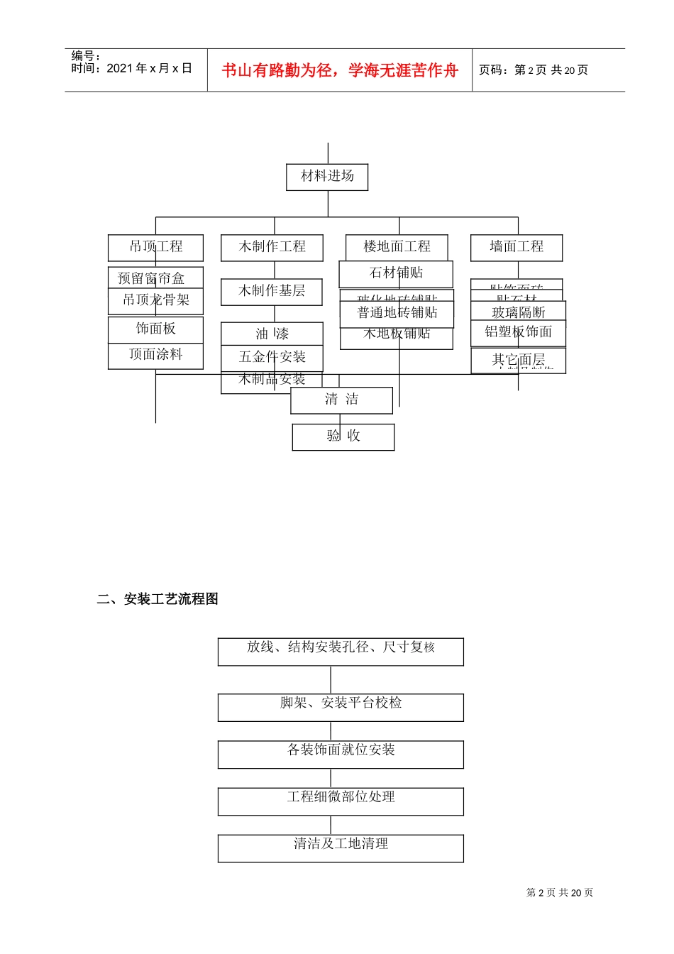 10-第八章装饰工程施工方案及施工工艺(DOC21页)_第2页