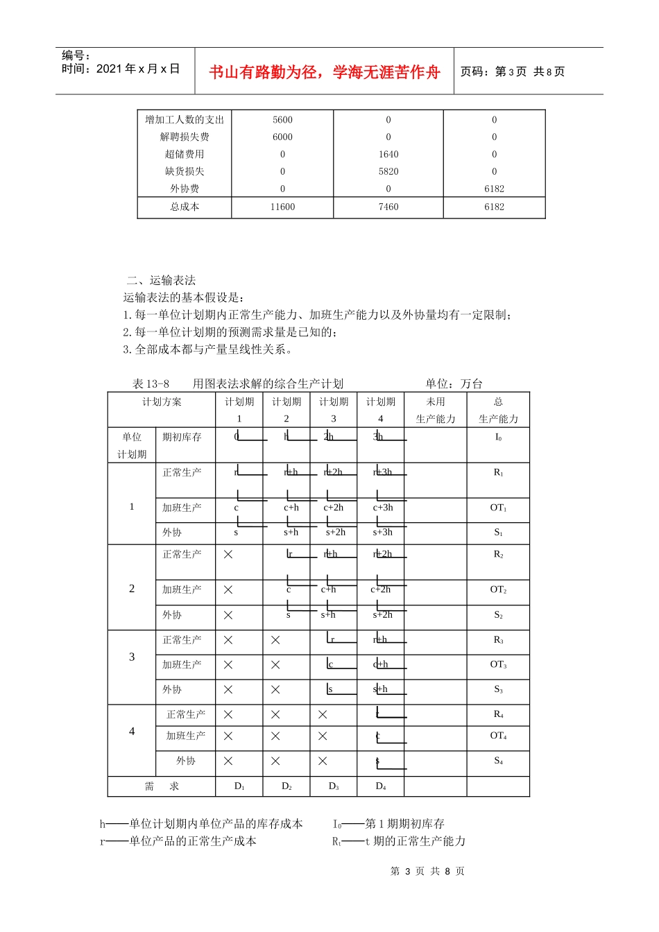 制定生产计划常用方法_第3页