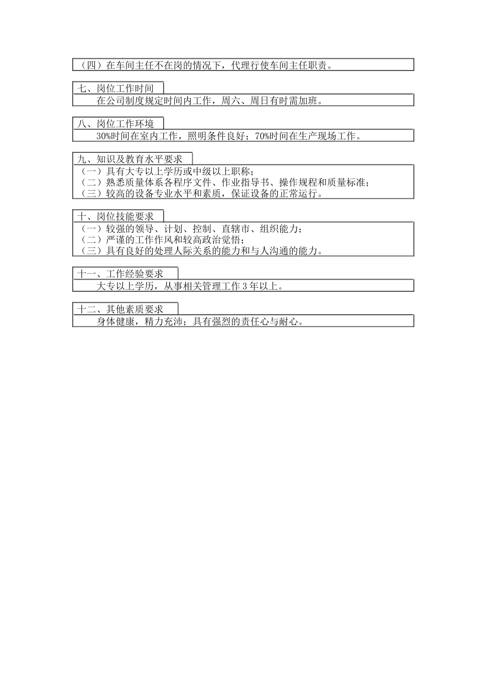 登康口腔护理用品股份有限公司成品车间副主任岗位说明书_第2页